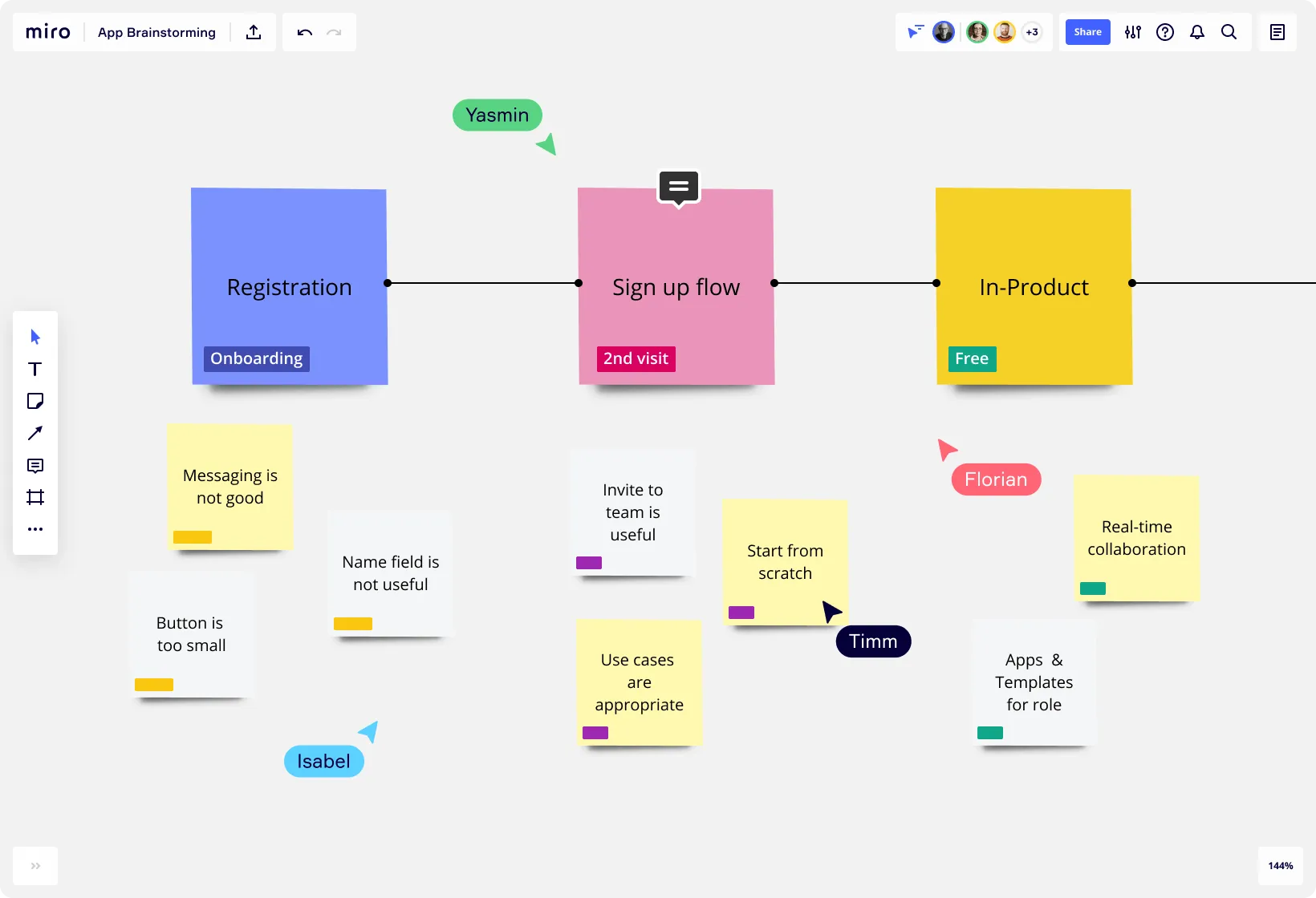 Digitaler Brainstorm